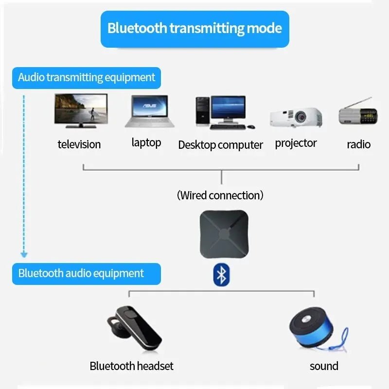 2 In 1 Bluetooth Audio Receiver Transmitter - BIG SHOP HOUSE