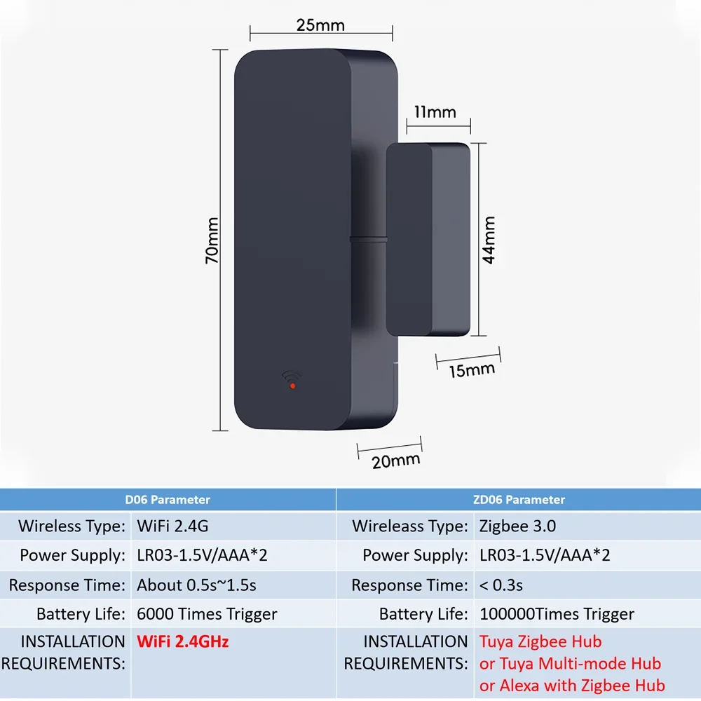 WIFI Door Sensor Window Entry Sensor Security Burglar Magnetic Sensor