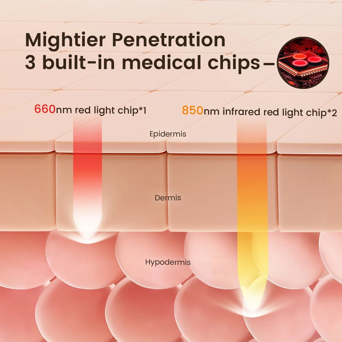 Hair Growth Cap | Red Light 660Nm LED | Scienlodic Therapy Hat