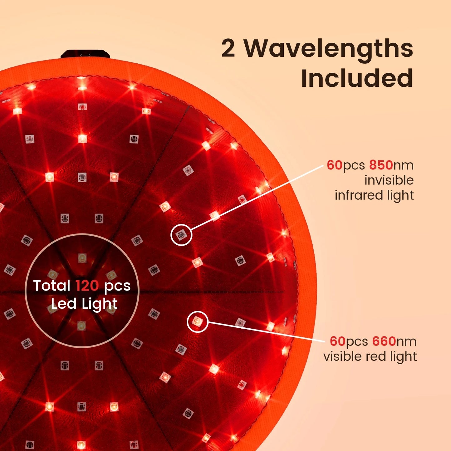 Hair Growth Cap | Red Light 660Nm LED | Scienlodic Therapy Hat