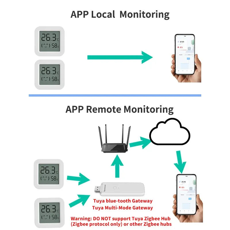 Temperature Humidity Sensor