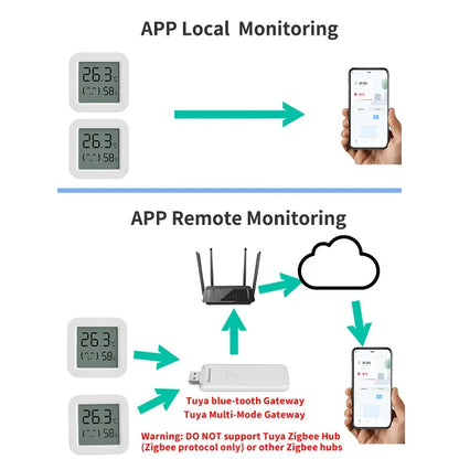 Temperature Humidity Sensor