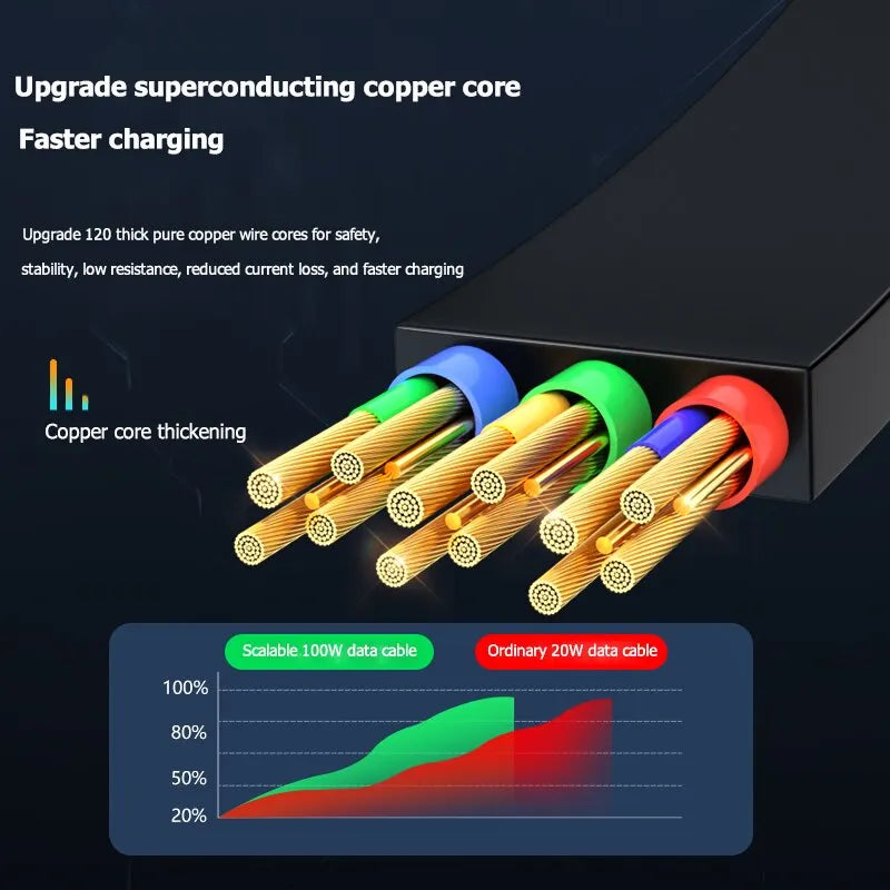 USB 100W Cable Fast Charging And Data Micro