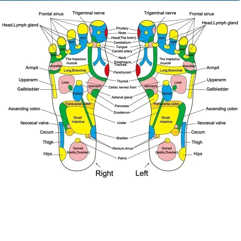 Foot Massage Mat