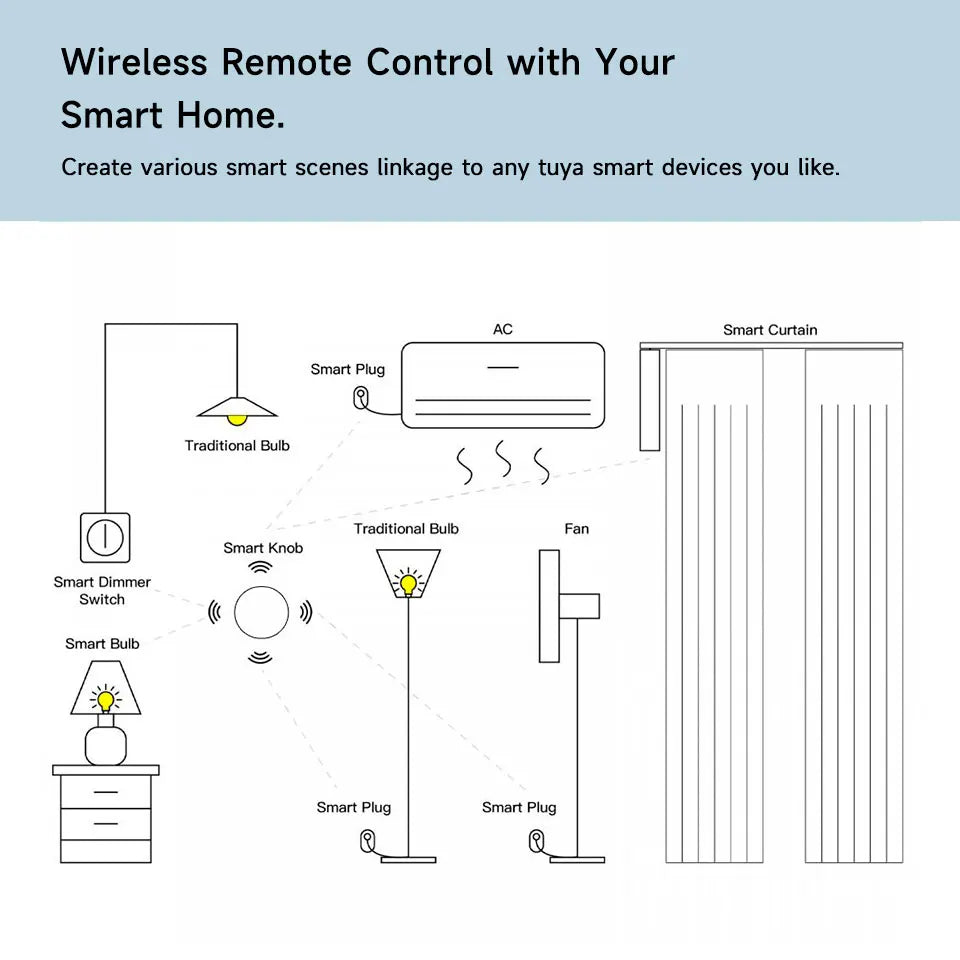 Smart Push Button Wireless Switch