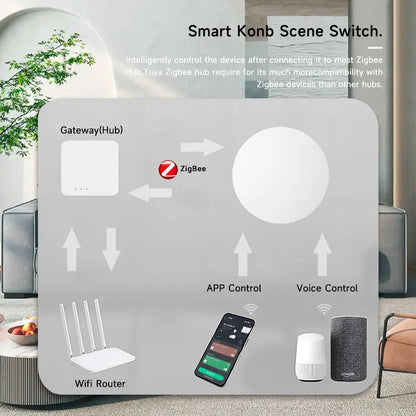 Smart Push Button Wireless Switch